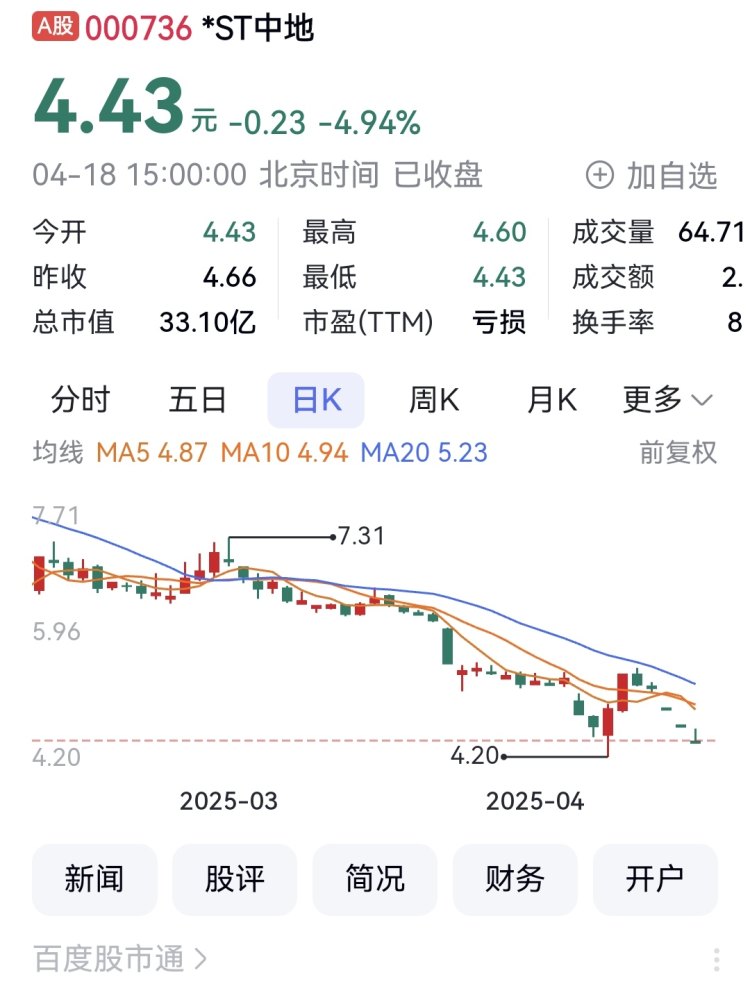 重庆A股涨幅排行_在重庆的开发商排名_渝开发周涨幅第一