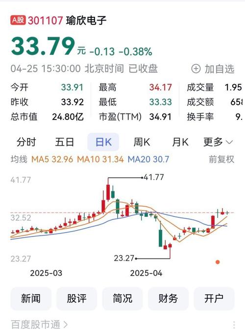 重庆A股涨幅排行_渝开发周涨幅第一_在重庆的开发商排名