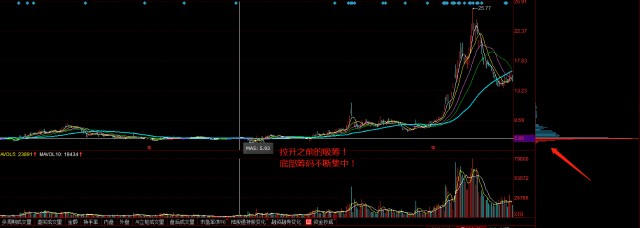 13年炒股经验分享_炒股软件筹码分布图_股票筹码少是怎么看
