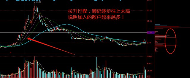 股票筹码少是怎么看_炒股软件筹码分布图_13年炒股经验分享