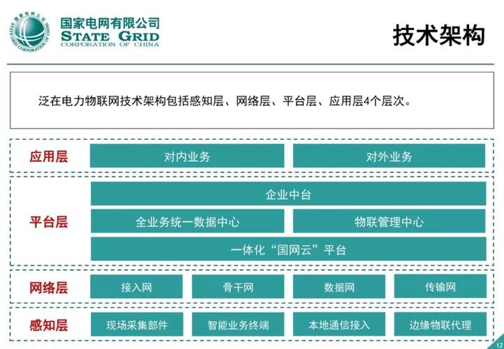 国家电网智能采购方案_国电集团采购与物资部_泛在电力物联网建设