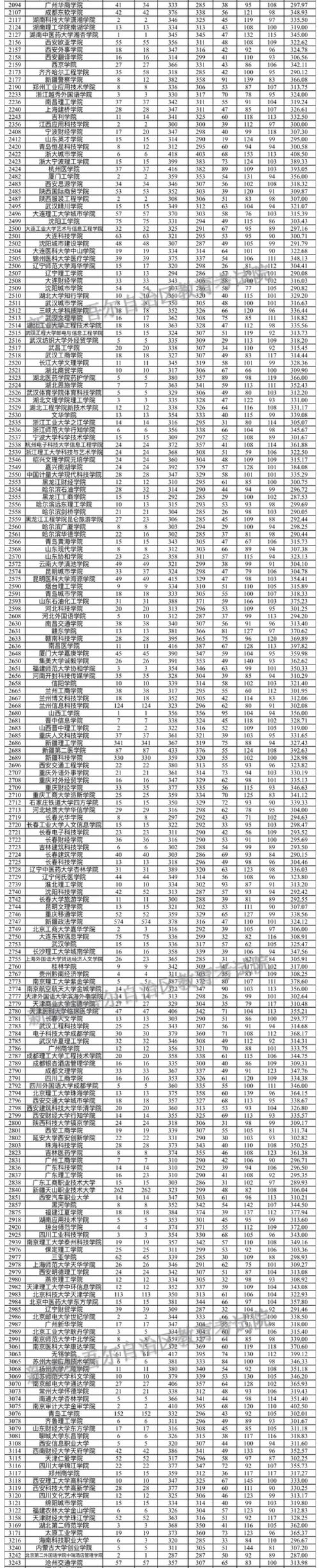 新疆二本院校盘点_新疆二本大学分数线_考新疆大学要多少分
