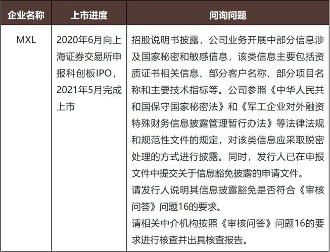 企业在a股上市的条件_A股上市独立要求条件_企业A股上市资格要求