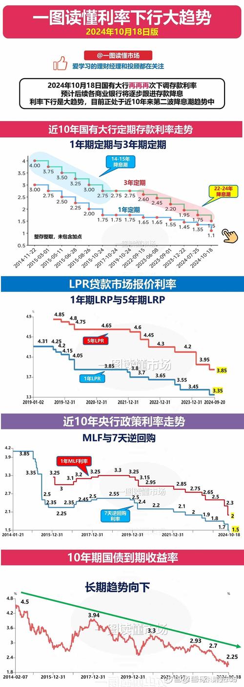 理财公司阶段性降费率_理财子公司降息规模推广_降息后哪家银行理财产品好