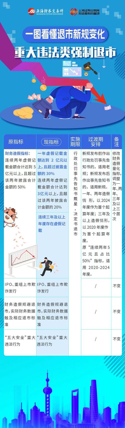 华宝证券：退市新规对融资融券业务的影响及风险管控措施迭代的思