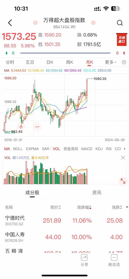 wind万得股票