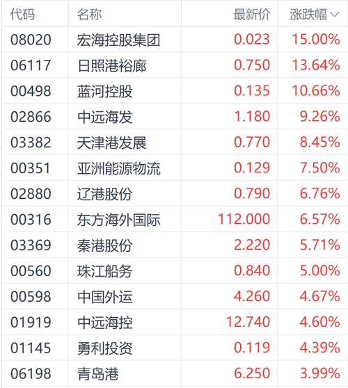 恒生沪深港通AH股溢价指数_AH股溢价收窄_上证指数 深证成指