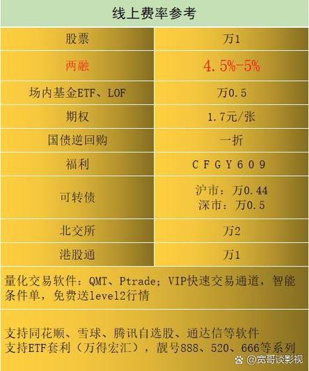 股票配资的利息是多少_ 信用账户开户条件 _股票融资利息 证券公司融资融券利率优惠 