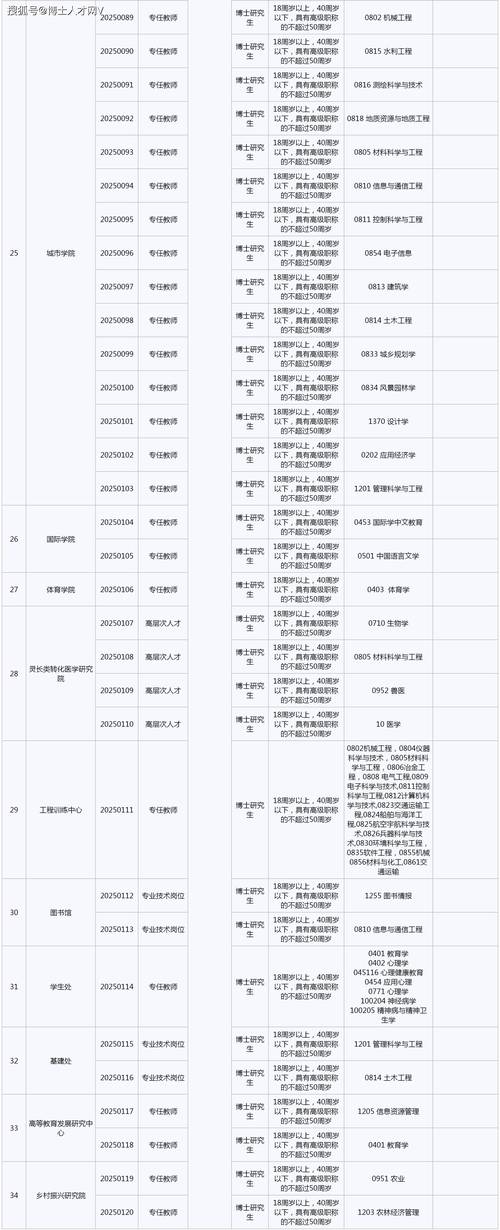 昆明幼儿师范高等专科学校人才招聘_昆明公办大专院校排名_昆明幼儿师范高等专科学校2024年高层次人才引进
