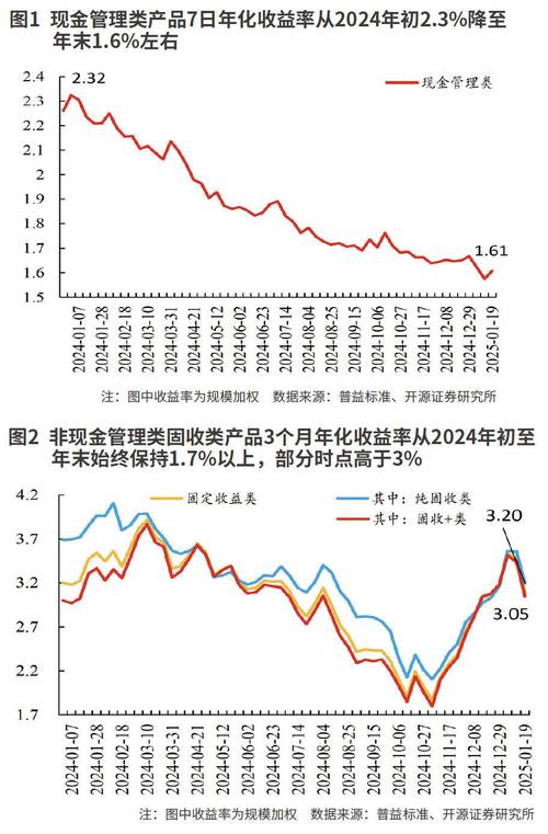 华夏银行慧盈200号A款理财产品_金钥匙安心得利2025_农业银行金钥匙安心得利如意组合