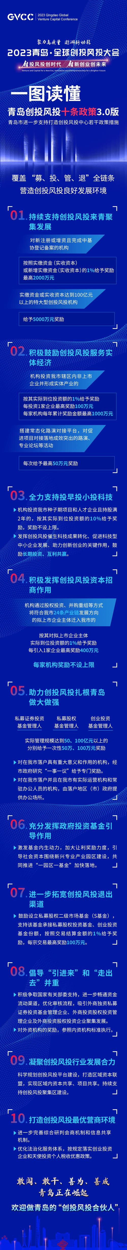 【文字解读】《青岛市进一步支持打造创投风投中心若干政策措施》政策解读