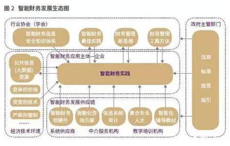 AI大模型财务管理数智化 _ 财务管理智能化转型挑战 _手机复式记账软件