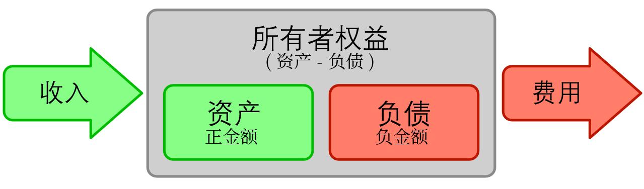 GnuCash个人财务管理_手机复式记账软件_GnuCash开源财务软件