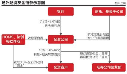 期货配资是什么玩意_场外配资违法活动_系统分仓模式配资