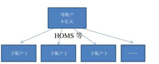 场外配资违法活动_期货配资是什么玩意_系统分仓模式配资