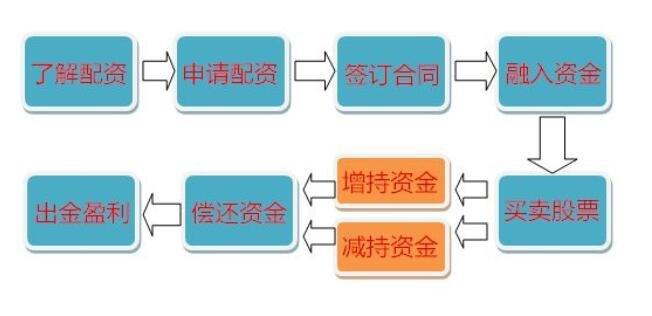 期货配资目的分析_期货配资风险类型_期货配资是什么玩意