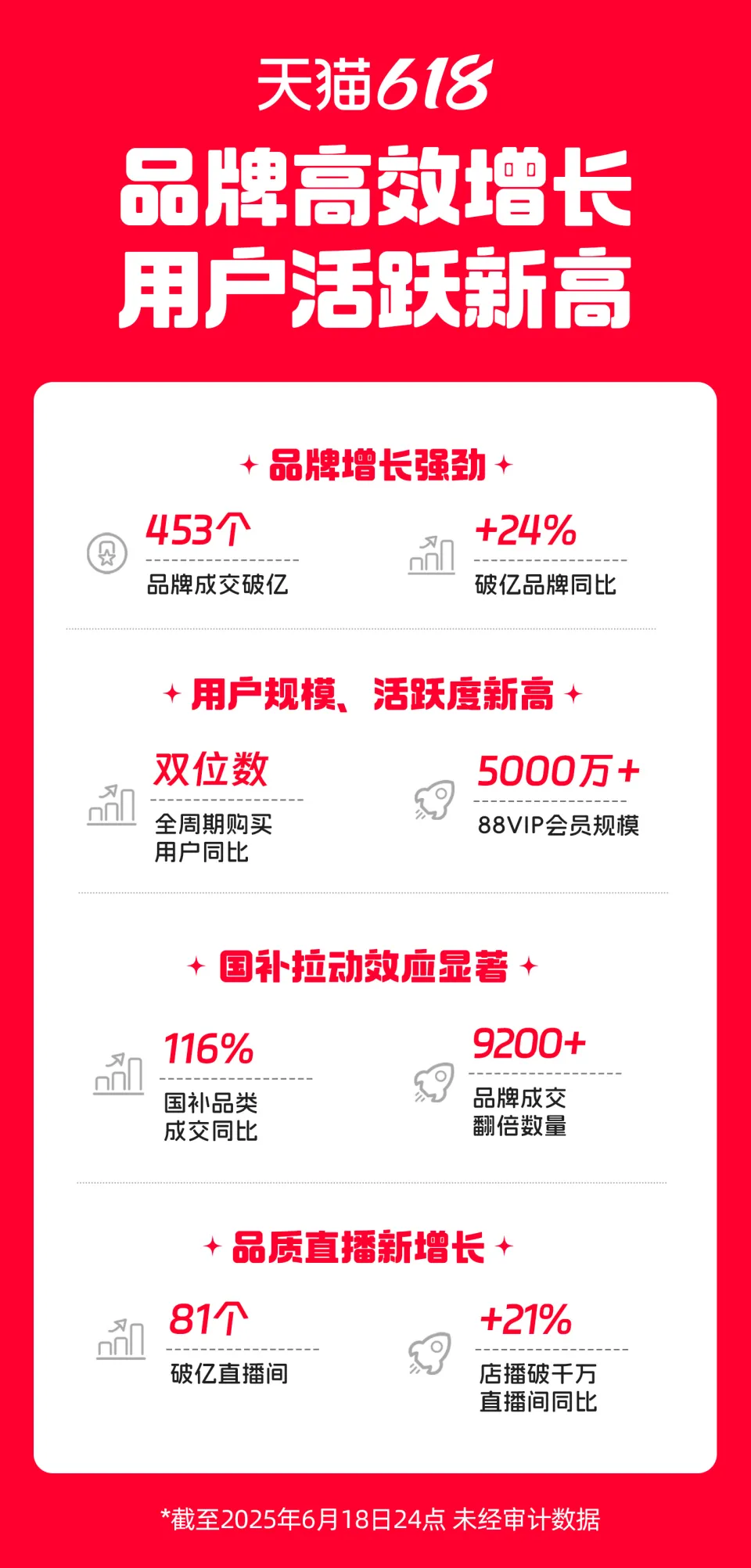 今年618，“扶优”战略正重构淘宝