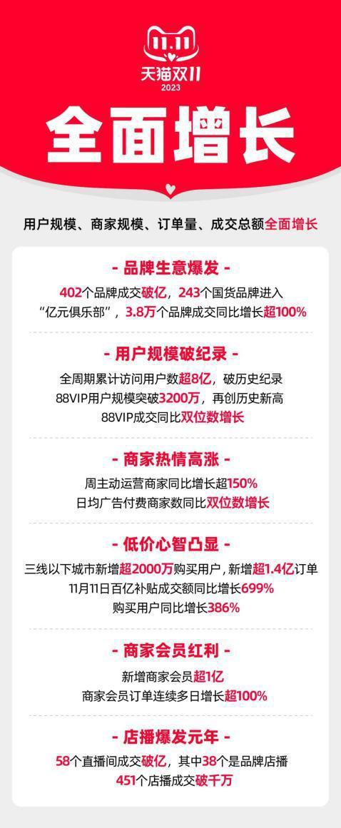 淘宝 盈利模式_淘宝双11大促业绩_中国电商市场发展历程
