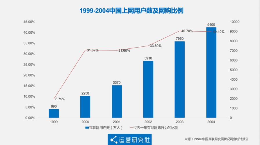 淘宝双11大促业绩_淘宝 盈利模式_中国电商市场发展历程