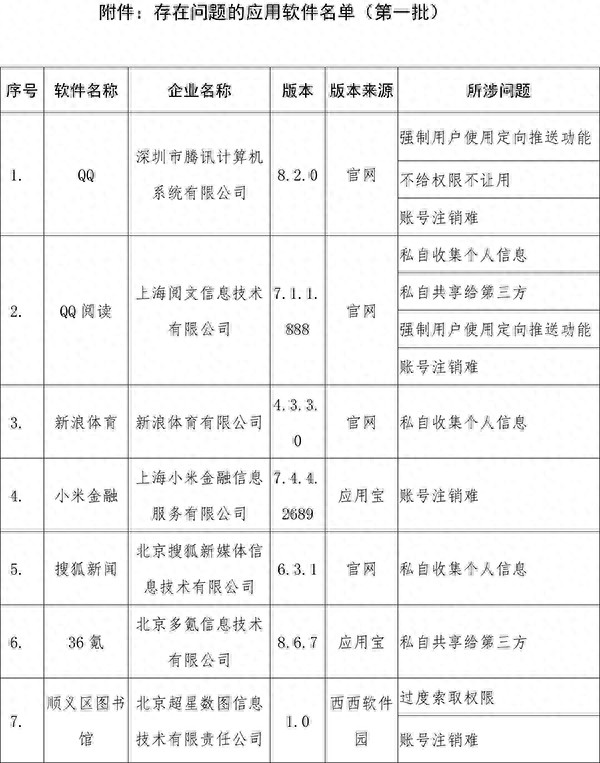 工信部通报首批41款侵害用户权益行为APP，QQ等在列