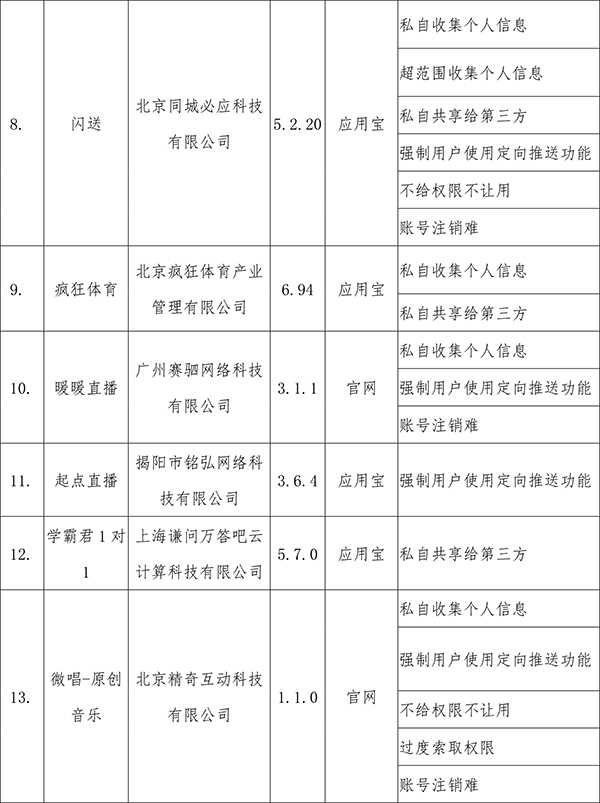  工信部APP侵害用户权益通报 __高铁管家怎么注销