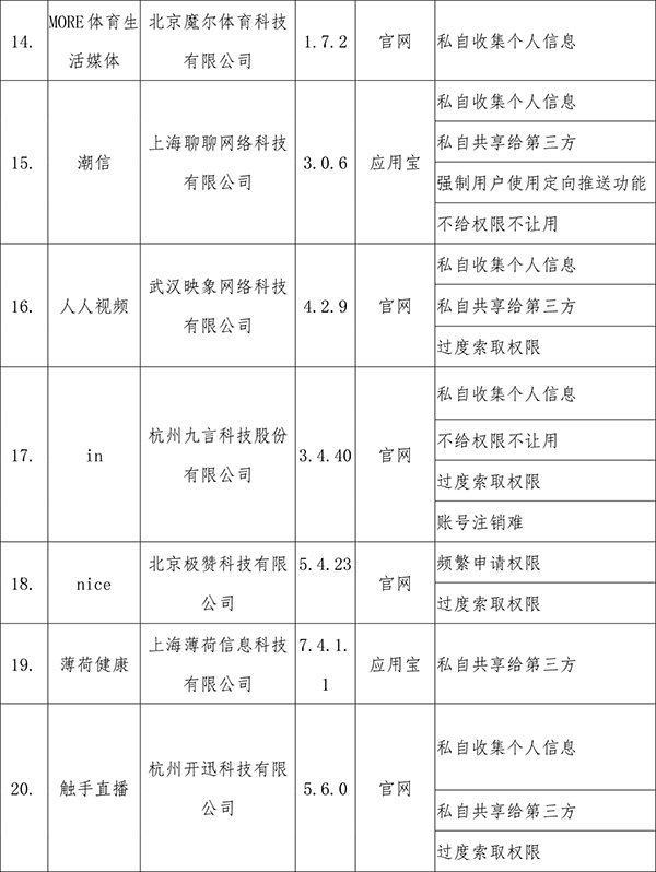 _ 工信部APP侵害用户权益通报 _高铁管家怎么注销