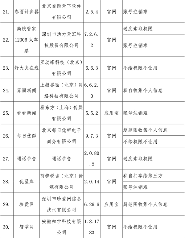 高铁管家怎么注销_ 工信部APP侵害用户权益通报 _
