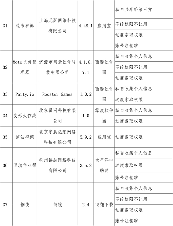  工信部APP侵害用户权益通报 _高铁管家怎么注销_