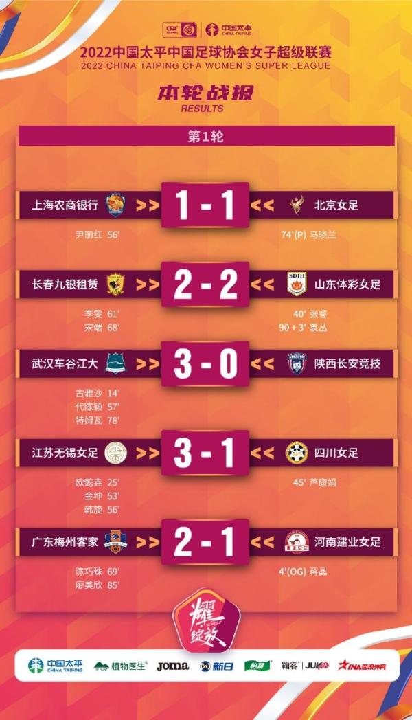 甘肃卫视中超女解说_全国女足超级联赛揭幕_中国女足联赛关注度