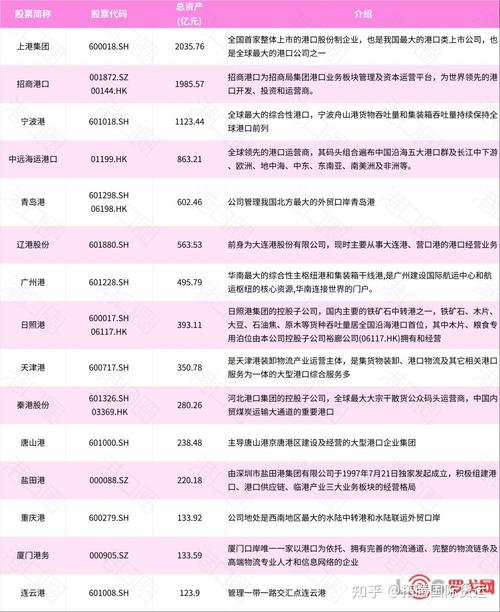 招商港口分析_粤港澳第一龙头股_港口水运龙头股