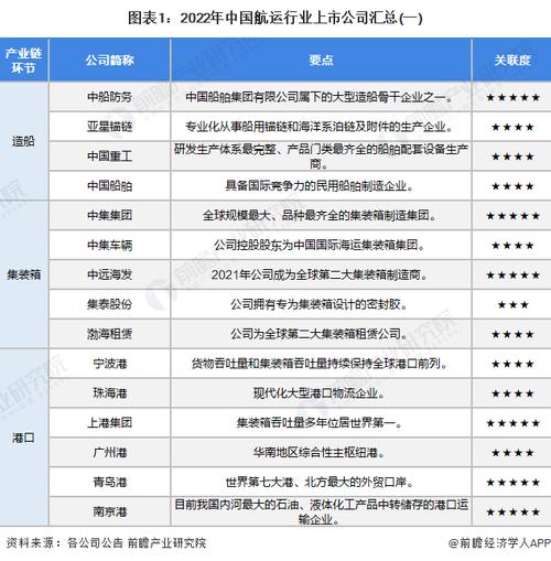 港口水运龙头股_招商港口分析_粤港澳第一龙头股