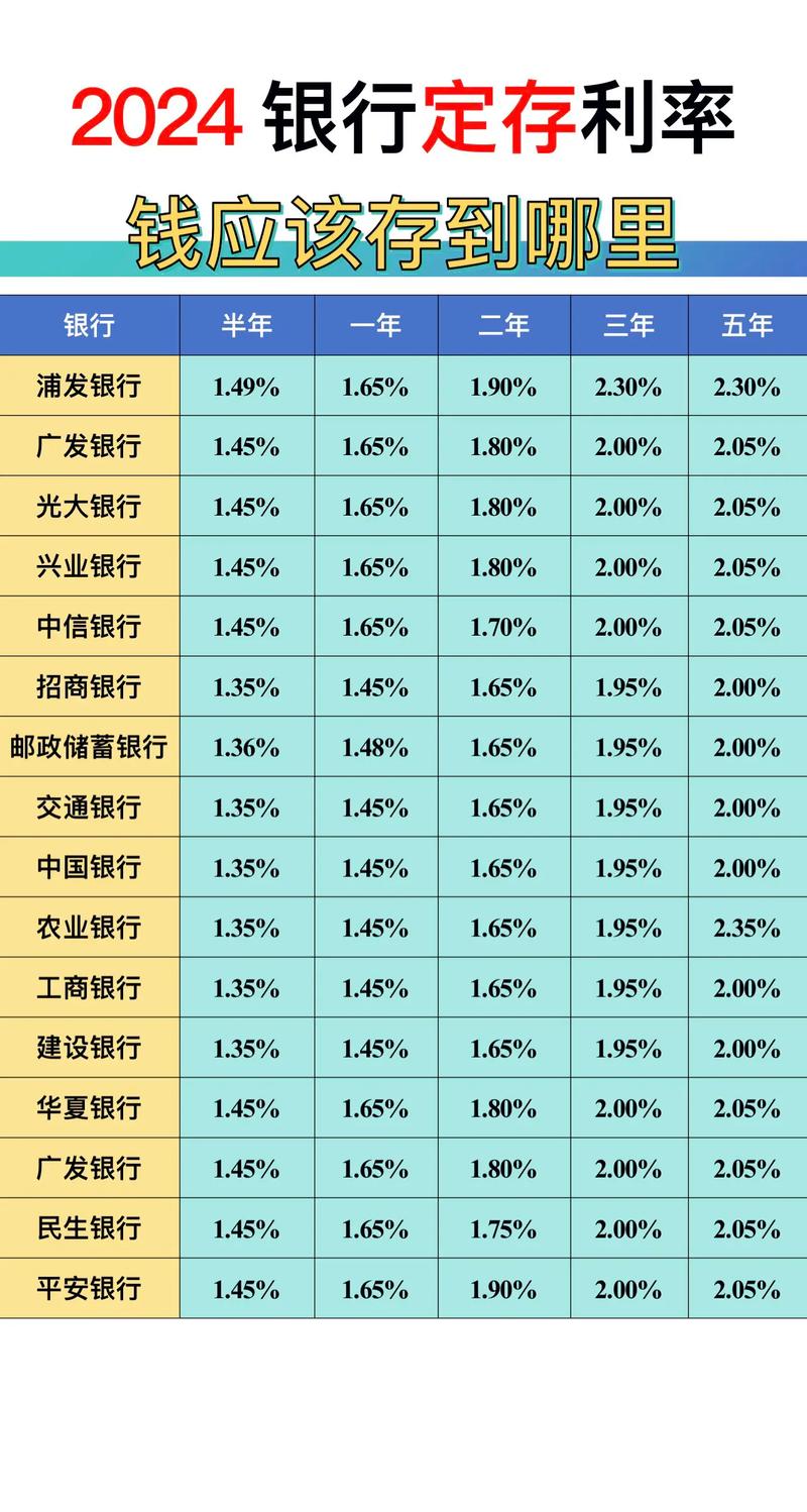 自动转存风险_定期卡可以存钱进去吗_银行定期存款要点