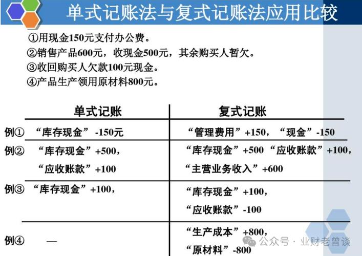 手机复式记账软件_复式记账法起源与定义_借贷记账法应用实例