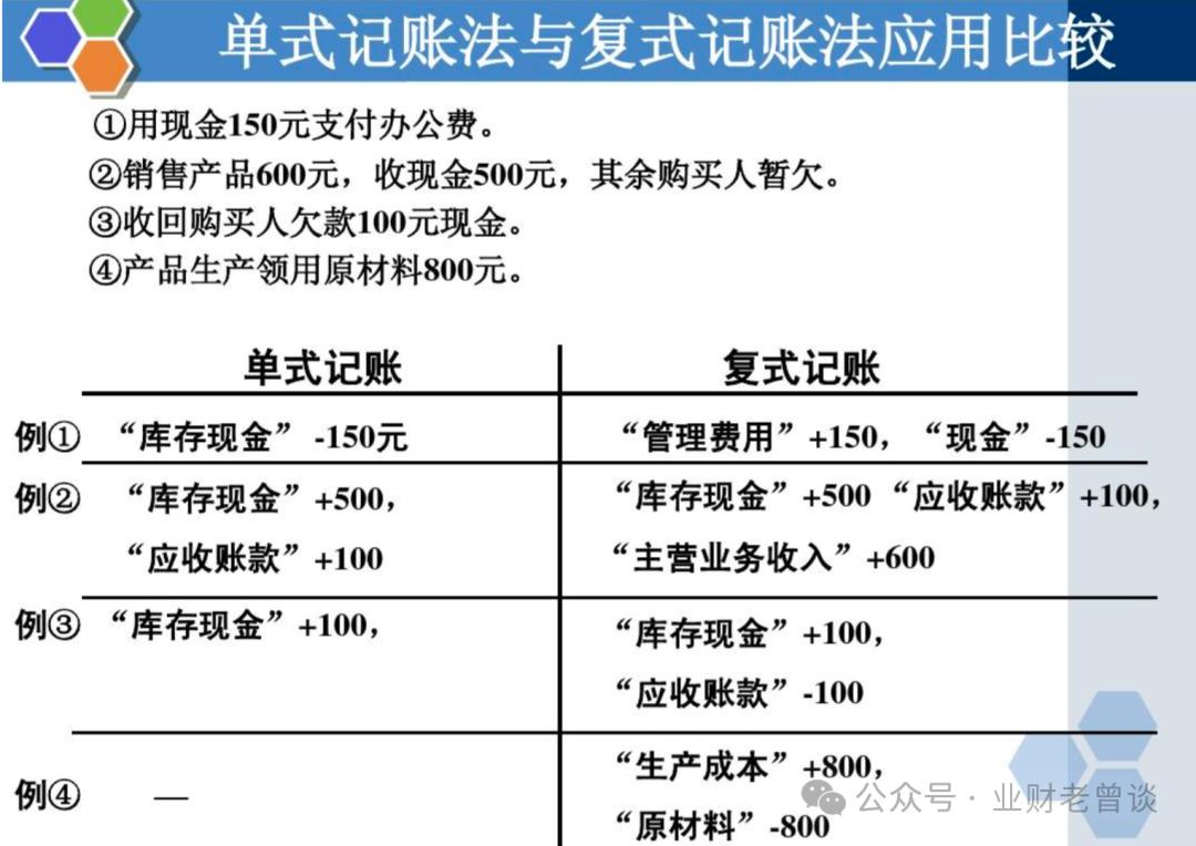 借贷记账法应用实例_手机复式记账软件_复式记账法起源与定义