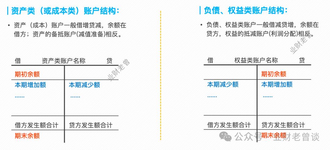 借贷记账法应用实例_复式记账法起源与定义_手机复式记账软件