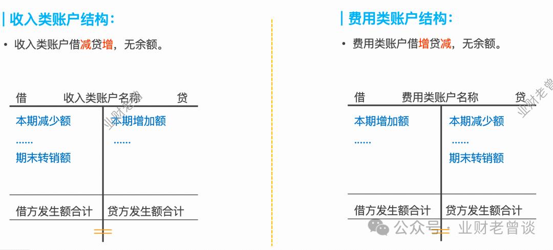 复式记账法起源与定义_手机复式记账软件_借贷记账法应用实例