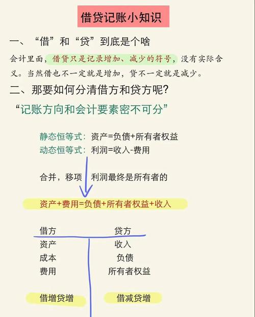 借贷记账法应用实例_手机复式记账软件_复式记账法起源与定义