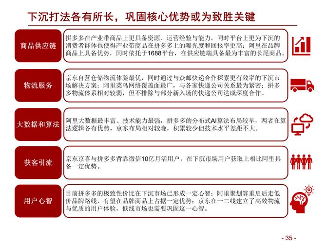 品牌公司电商战略_线上获客成本_淘宝 盈利模式