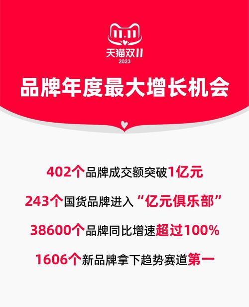淘天集团官宣多项大动作：首次公布大模型家族 今年翻倍投入推动
