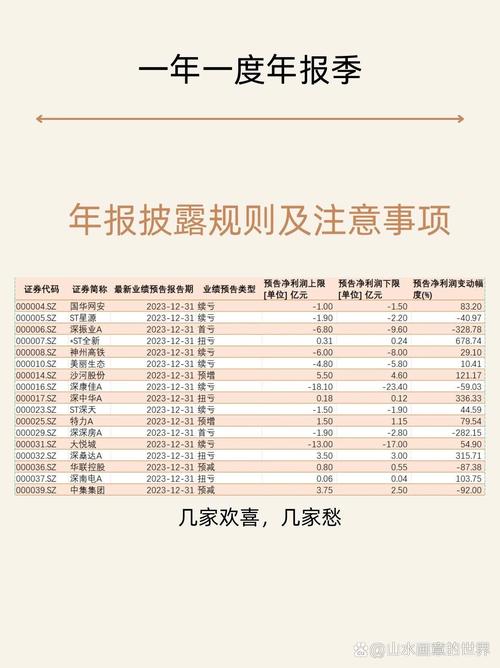 _年报 静默期_ 上市公司年报披露时间规定 