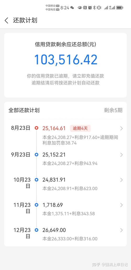 徽商银行信用卡费用利息怎么算_徽商银行逾期两天影响征信_徽商银行逾期两天贷款影响