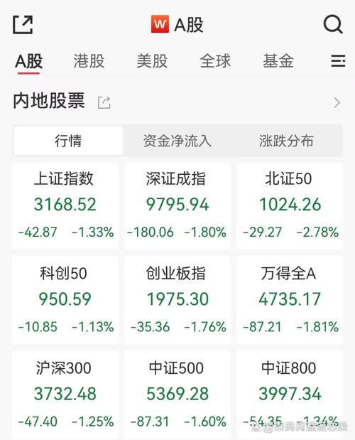 股票涨跌幅度计算_股票涨幅是什么意思_A股涨跌幅限制