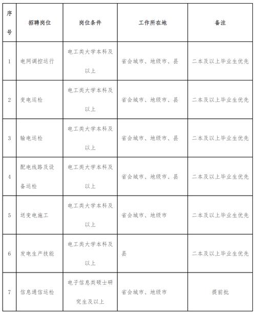 山东博程新能源科技有限公司 招聘 风电现场工程师_华能集团社会招聘_山东风电运维工程师招聘