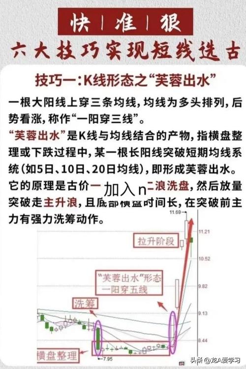 一旦选股符合“出水芙蓉”形态，建议马上满仓介入，稳定获利不是