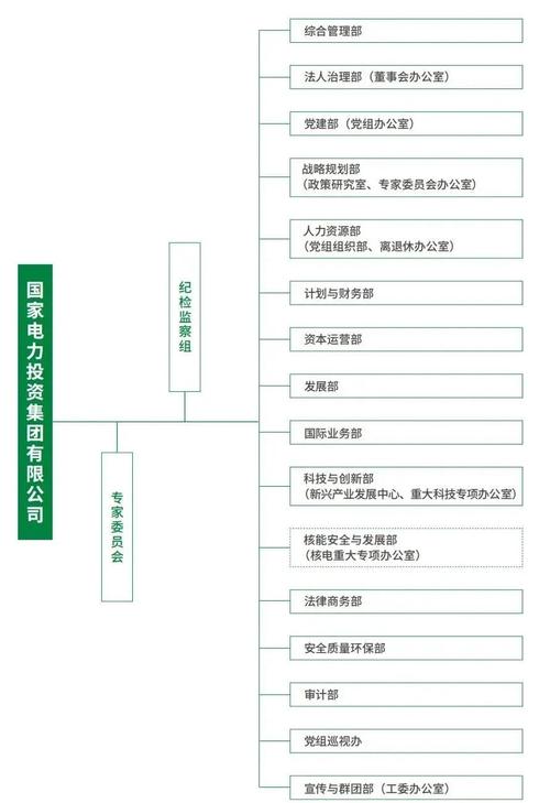 中国光伏发电企业_国家电力投资集团有限公司_国电投与华能