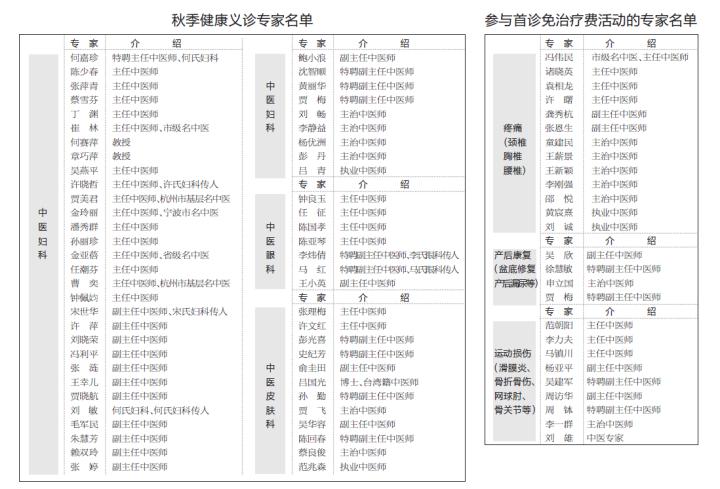 妇科皮肤科等近百位中医专家免费送号，拨打钱报健康热线0571