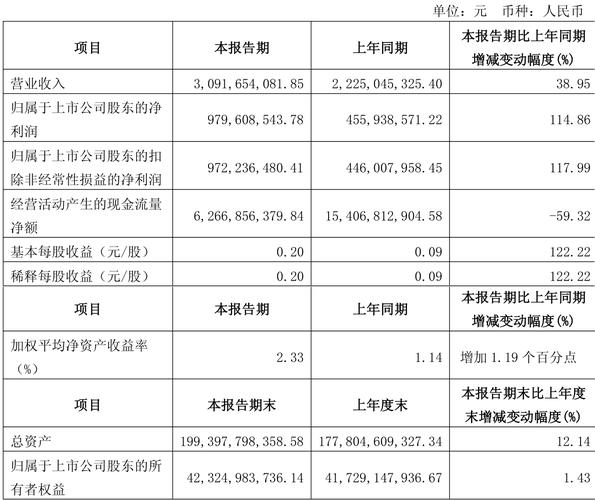 东吴证券--太龙药业:“今年现业绩弹性,明年看收购落地”