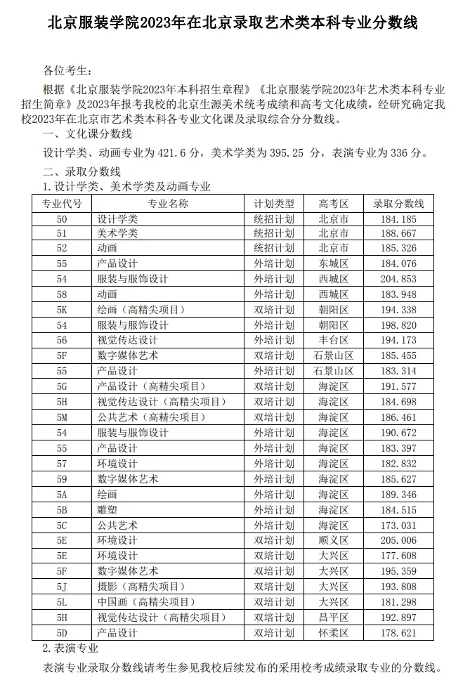 2024北京服装学院艺术类录取分数线（含2022-2023历年）