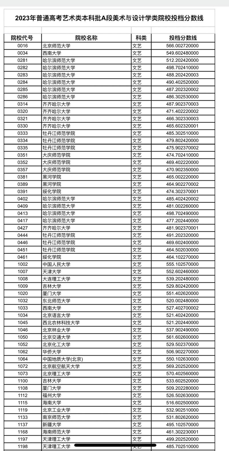 湖北美术学院录取分数线_美术类学校录取分数线_美术类大学录取分数线