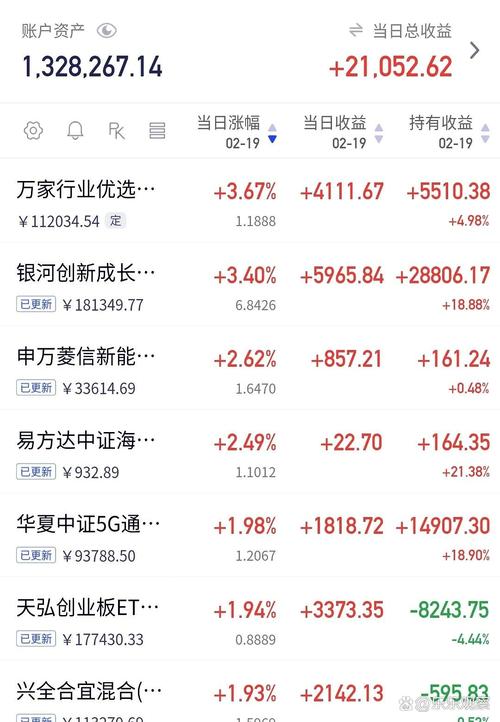 华夏大盘精选基金净值查询_华夏大盘精选基金收益分析_陈伟彦基金经理